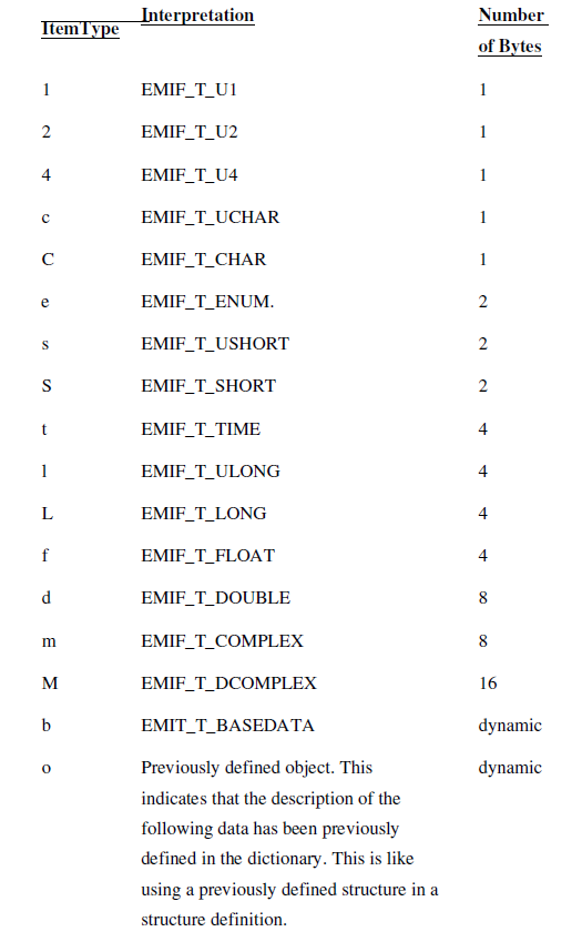 MIF ItemType